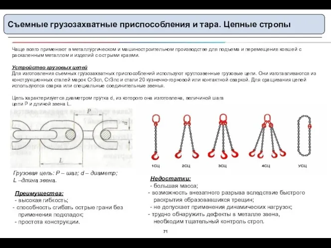 Съемные грузозахватные приспособления и тара. Цепные стропы Чаще всего применяют в металлургическом