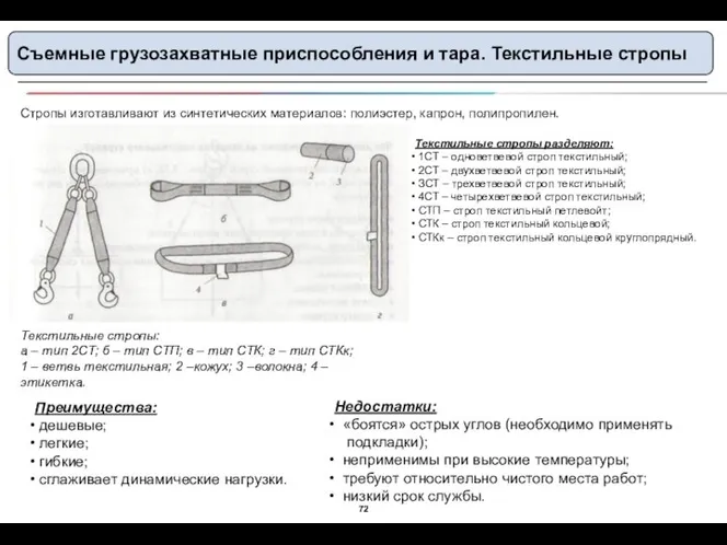 Съемные грузозахватные приспособления и тара. Текстильные стропы Стропы изготавливают из синтетических материалов: