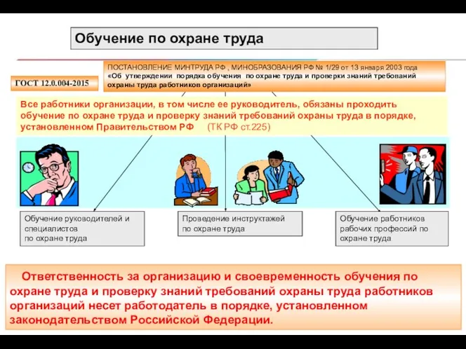 Обучение по охране труда Все работники организации, в том числе ее руководитель,