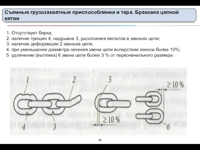 Съемные грузозахватные приспособления и тара. Браковка цепной ветви 1. Отсутствует бирка; 2.