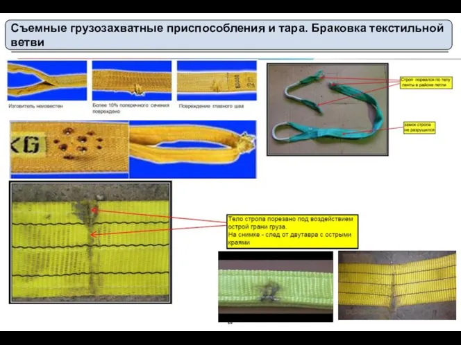 Съемные грузозахватные приспособления и тара. Браковка текстильной ветви