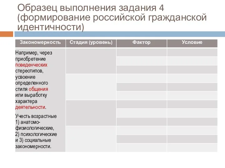 Образец выполнения задания 4 (формирование российской гражданской идентичности) Например, через приобретение поведенческих