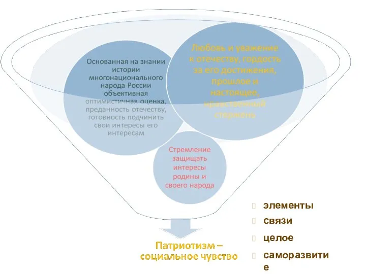 элементы связи целое саморазвитие