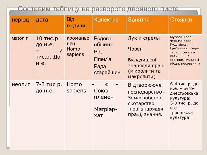 Составим таблицу на развороте двойного листа