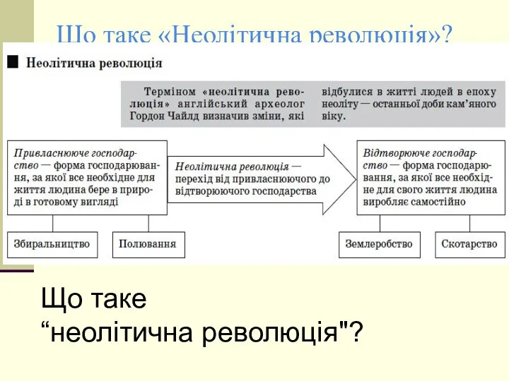 Що таке «Неолітична революція»? Що таке “неолітична революція"?