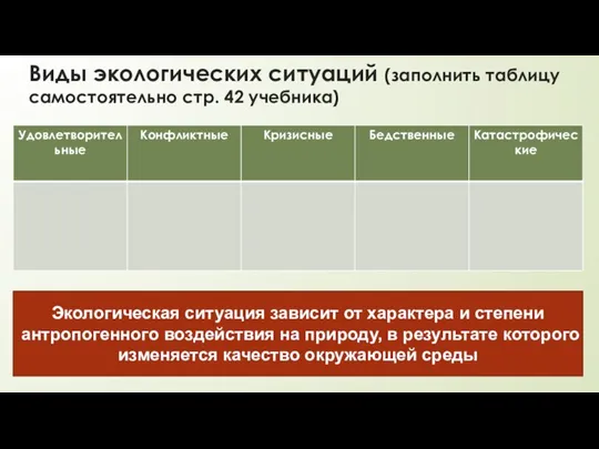 Виды экологических ситуаций (заполнить таблицу самостоятельно стр. 42 учебника) Экологическая ситуация зависит