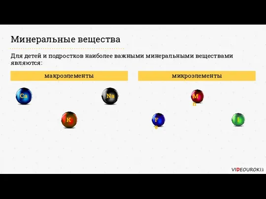 макроэлементы микроэлементы Минеральные вещества Для детей и подростков наиболее важными минеральными веществами являются: