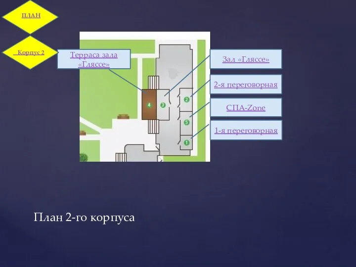 План 2-го корпуса 2-я переговорная СПА-Zone 1-я переговорная Зал «Гляссе» Терраса зала «Гляссе» Корпус 2 ПЛАН