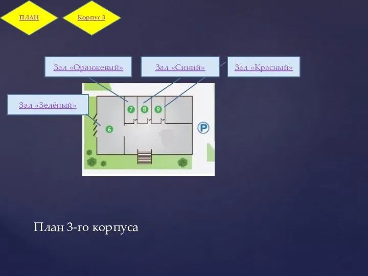 План 3-го корпуса Зал «Красный» Зал «Синий» Зал «Зелёный» Корпус 3 Зал «Оранжевый» ПЛАН