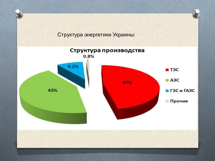 Структура энергетики Украины: