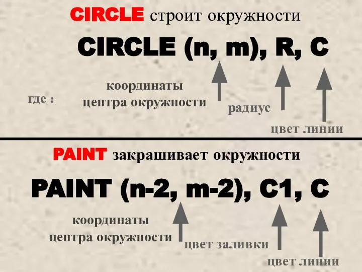 CIRCLE строит окружности CIRCLE (n, m), R, C где : координаты центра