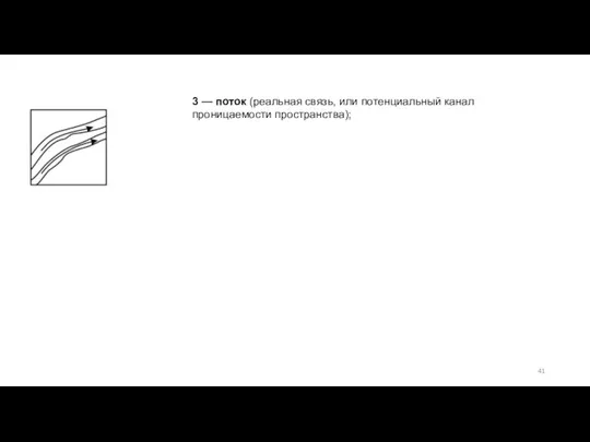 3 — поток (реальная связь, или потенциальный канал проницаемости пространства);