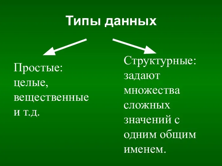 Типы данных Простые: целые, вещественные и т.д. Структурные: задают множества сложных значений с одним общим именем.