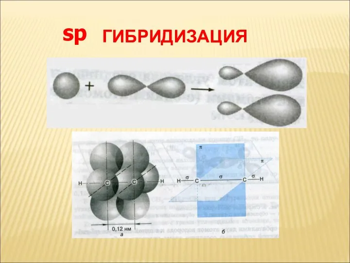 ГИБРИДИЗАЦИЯ sp