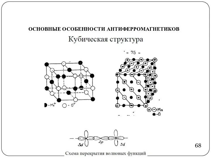 ОСНОВНЫЕ ОСОБЕННОСТИ АНТИФЕРРОМАГНЕТИКОВ 68