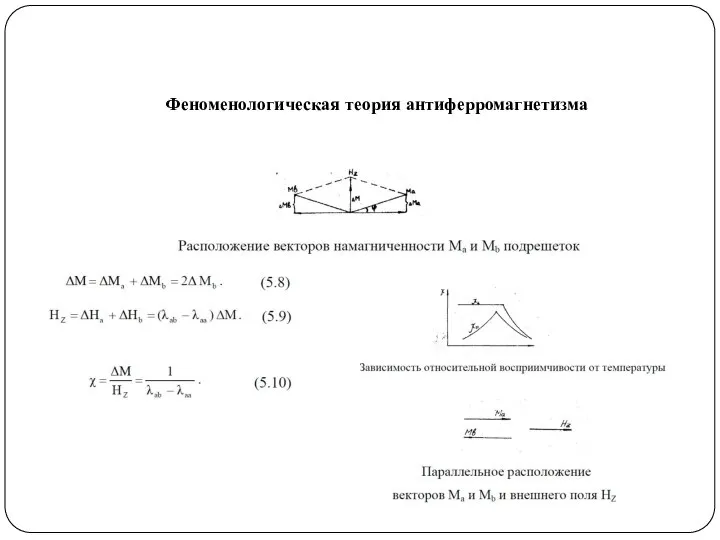 Феноменологическая теория антиферромагнетизма