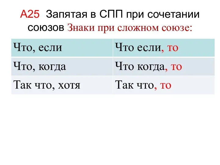 А25 Запятая в СПП при сочетании союзов Знаки при сложном союзе: