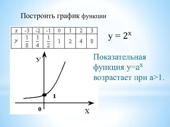 Построить график функции