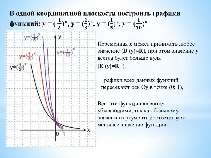 Переменная х может принимать любое значение (D (y)=R), при этом значение у