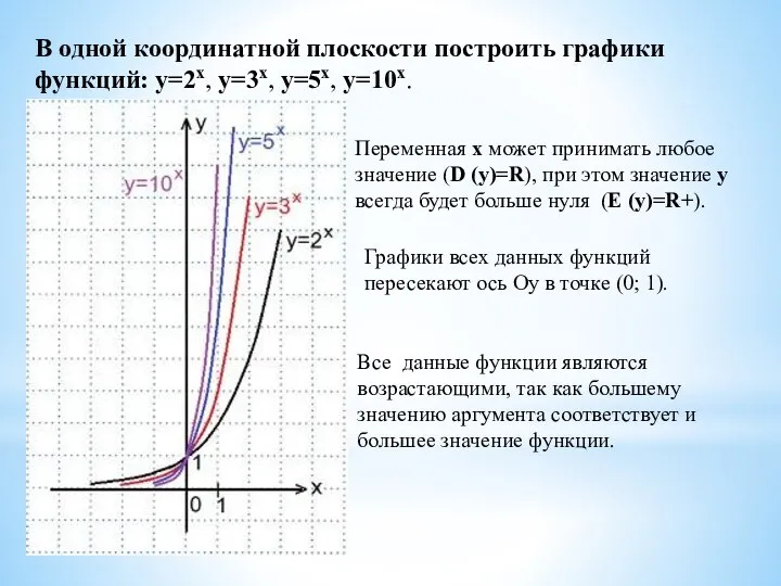 В одной координатной плоскости построить графики функций: y=2x, y=3x, y=5x, y=10x. Переменная