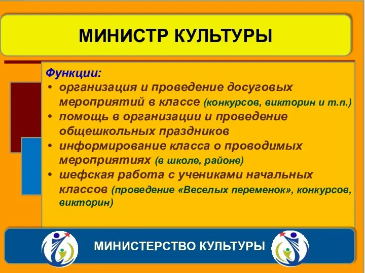 Функции: организация и проведение досуговых мероприятий в классе (конкурсов, викторин и т.п.)