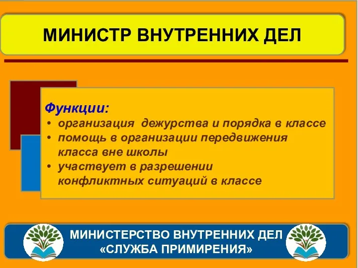 Функции: организация дежурства и порядка в классе помощь в организации передвижения класса