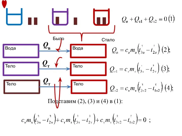 Подставим (2), (3) и (4) в (1):