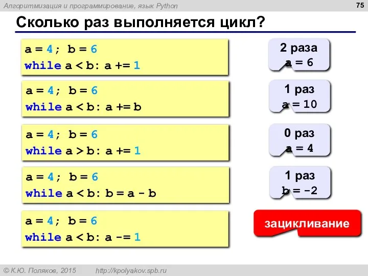 Сколько раз выполняется цикл? a = 4; b = 6 while a