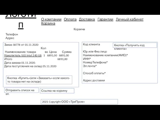 Логотип О компании Оплата Доставка Гарантии Личный кабинет Корзина Телефон Адрес 2021