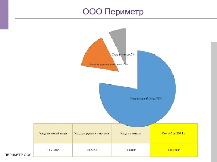 ООО Периметр