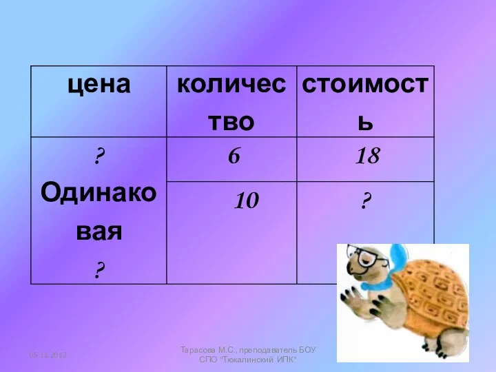 05.11.2012 Тарасова М.С., преподаватель БОУ СПО "Тюкалинский ИПК"