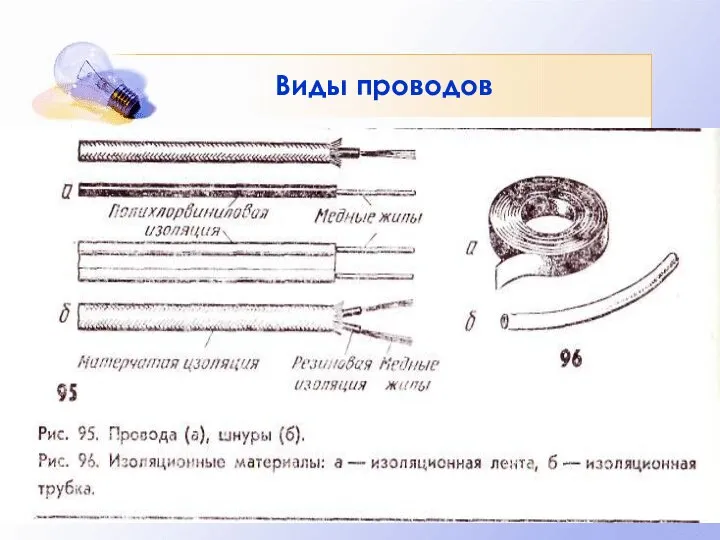 Виды проводов