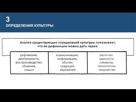 3 ОПРЕДЕЛЕНИЯ КУЛЬТУРЫ