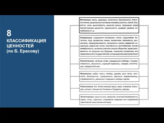 8 КЛАССИФИКАЦИЯ ЦЕННОСТЕЙ (по Б. Ерасову)