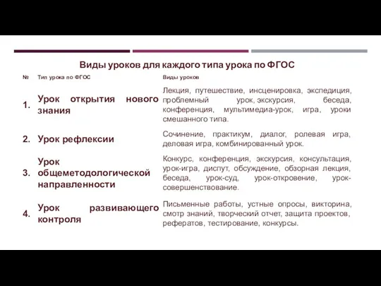 Виды уроков для каждого типа урока по ФГОС