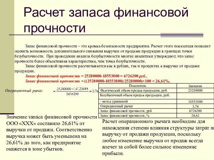 Расчет запаса финансовой прочности Операционный рычаг Запас финансовой прочности – это кромка