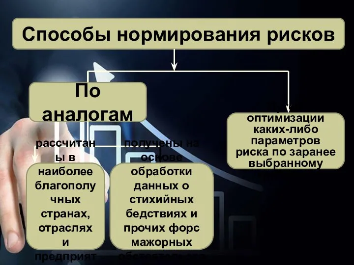 Способы нормирования рисков По аналогам рассчитаны в наиболее благополучных странах, отраслях и