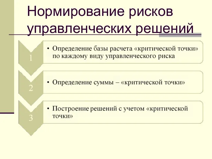 Нормирование рисков управленческих решений