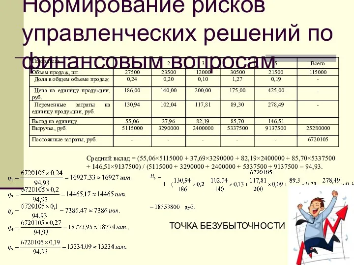 Нормирование рисков управленческих решений по финансовым вопросам Средний вклад = (55,06×5115000 +