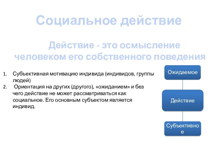 Социальное действие Действие - это осмысление человеком его собственного поведения Субъективная мотивацию