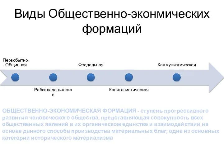 Виды Общественно-эконмических формаций ОБЩЕСТВЕННО-ЭКОНОМИЧЕСКАЯ ФОРМАЦИЯ - ступень прогрессивного развития человеческого общества, представляющая