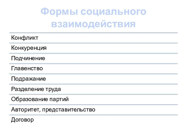 Формы социального взаимодействия