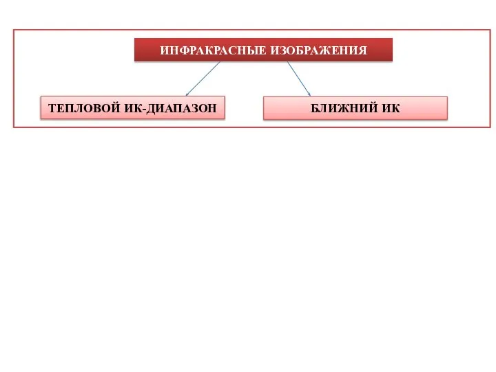 ИНФРАКРАСНЫЕ ИЗОБРАЖЕНИЯ ТЕПЛОВОЙ ИК-ДИАПАЗОН БЛИЖНИЙ ИК