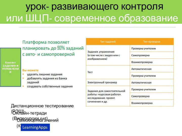 урок- развивающего контроля или ШЦП- современное образование Контент ЗАДАНИЯ И УПРАЖНЕНИЯ Дистанционное