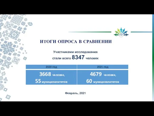 Участниками исследования стали всего 8347 человек Февраль, 2021 ИТОГИ ОПРОСА В СРАВНЕНИИ