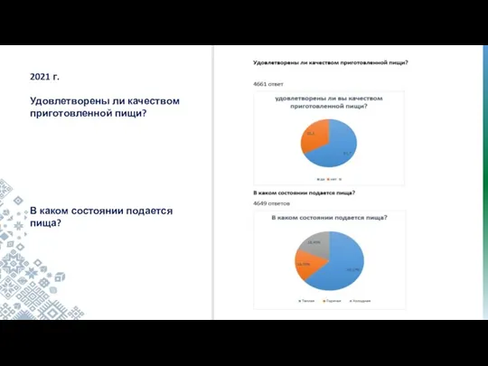 2021 г. Удовлетворены ли качеством приготовленной пищи? В каком состоянии подается пища?