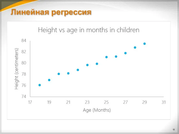 Линейная регрессия