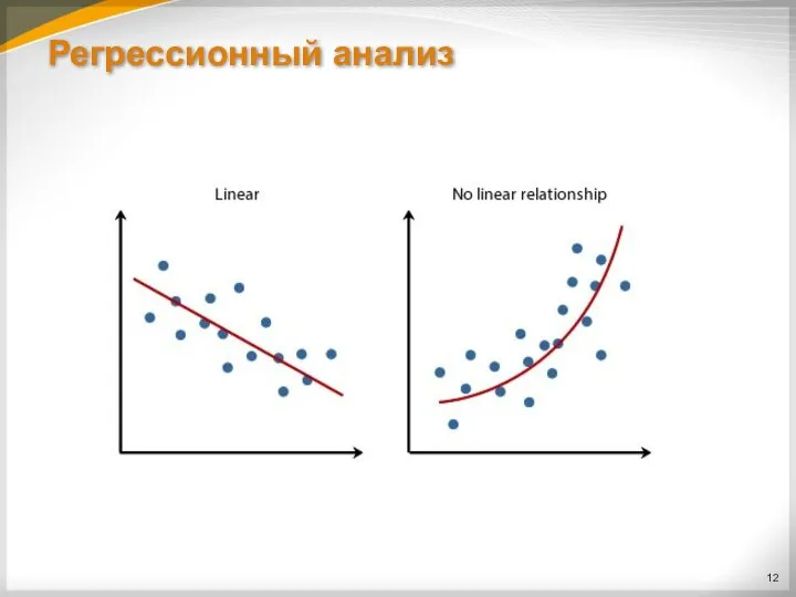 Регрессионный анализ