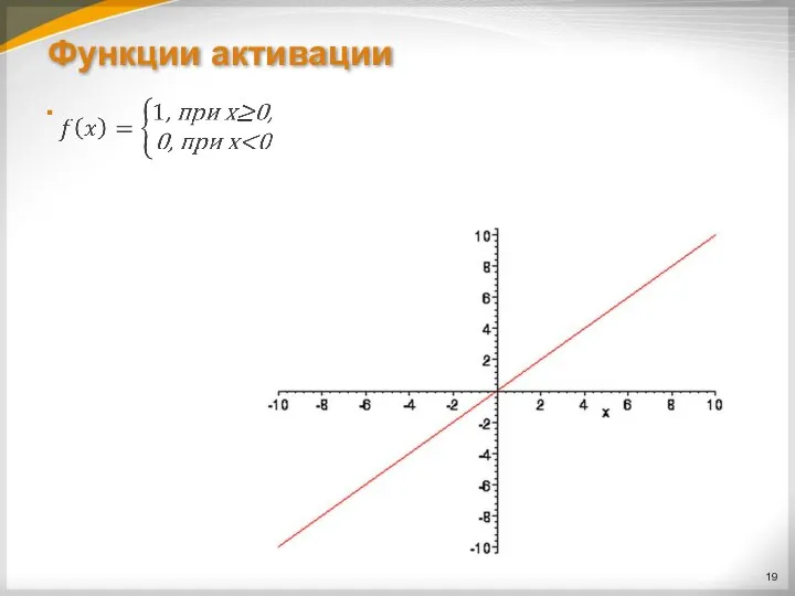 Функции активации