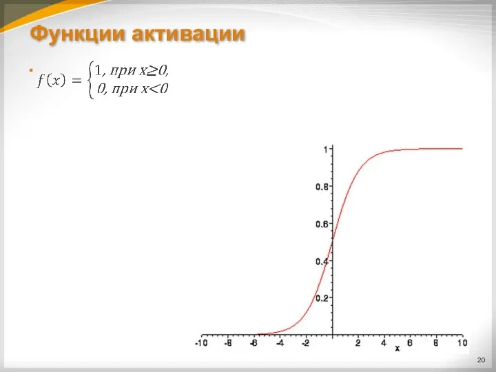 Функции активации